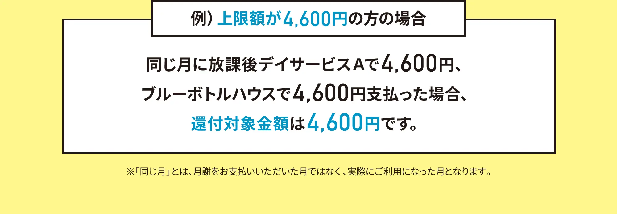 例）上限額が4,600円の方の場合