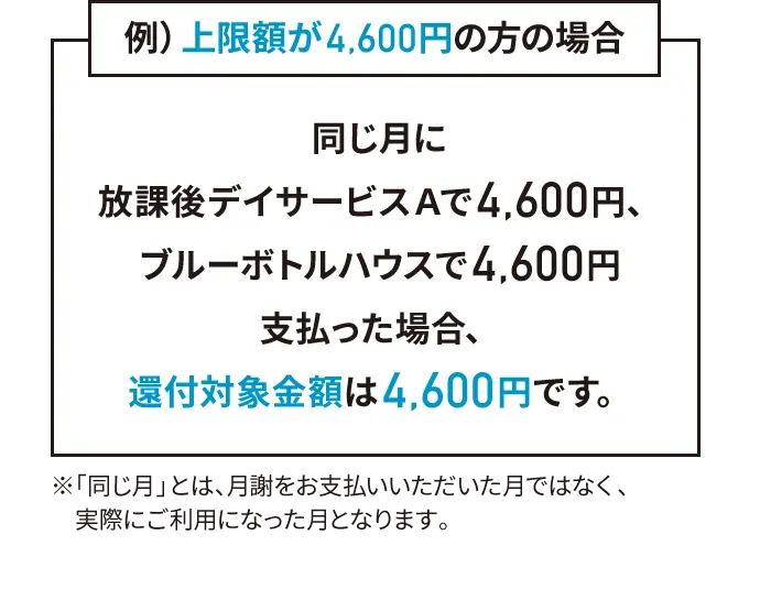 例）上限額が4,600円の方の場合