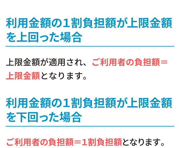 利⽤⾦額の１割負担額が上限⾦額を上回った場合、下回った場合