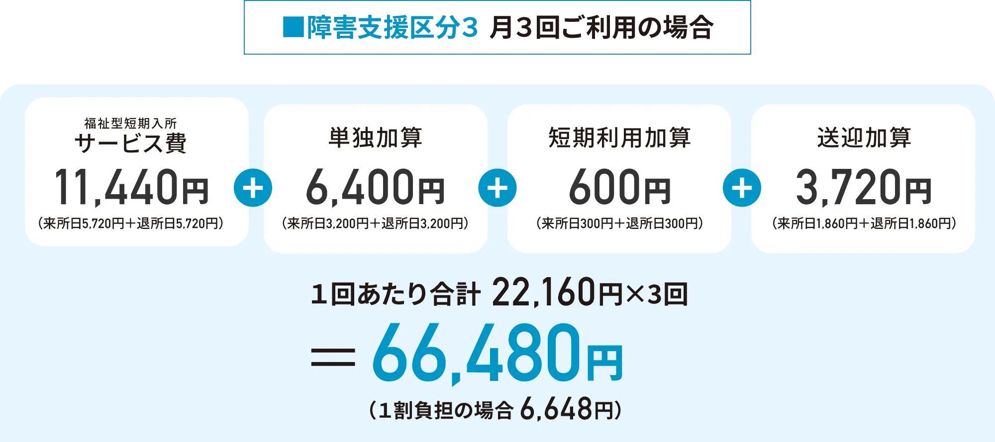 ■障害⽀援区分３ ⽉３回ご利⽤の場合