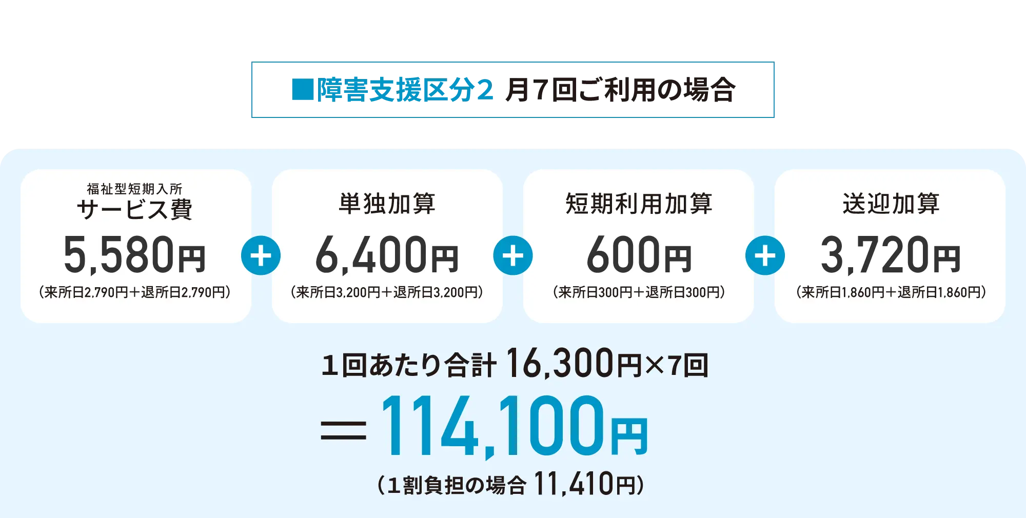 ■障害⽀援区分2 月7回ご利⽤の場合