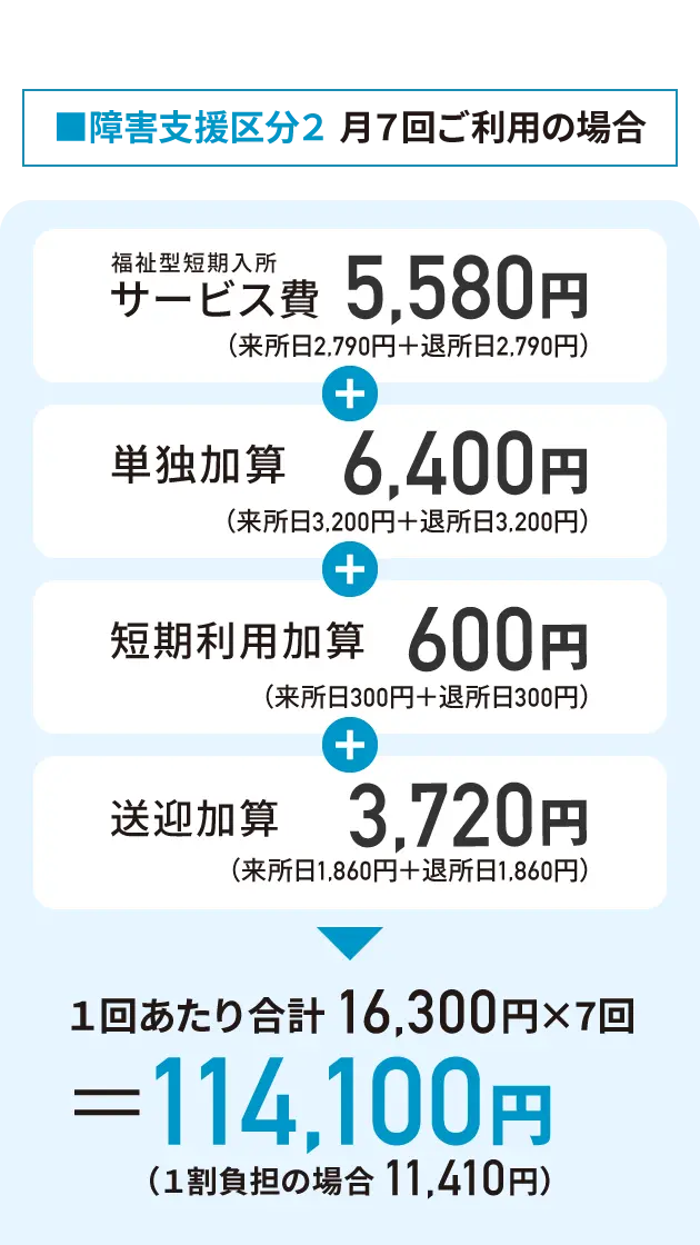 ■障害⽀援区分2 月7回ご利⽤の場合